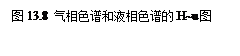 Text Box: 图13.8 气相色谱和液相色谱的H~u图