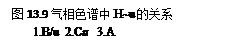 Text Box: 图13.9 气相色谱中H~u的关系
       1.B/u  2.Cu   3.A

