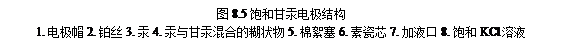 Text Box: 图8.5 饱和甘汞电极结构
1. 电极帽 2. 铂丝 3. 汞 4. 汞与甘汞混合的糊状物 5. 棉絮塞 6. 素瓷芯 7. 加液口 8. 饱和KCl溶液