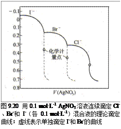Text Box:  
图9.20  用0.1 mol•L-1 AgNO3溶液连续滴定Cl-、Br-和I-（各0.1 mol•L-1）混合液的理论滴定曲线；虚线表示单独滴定I-和Br-的曲线
